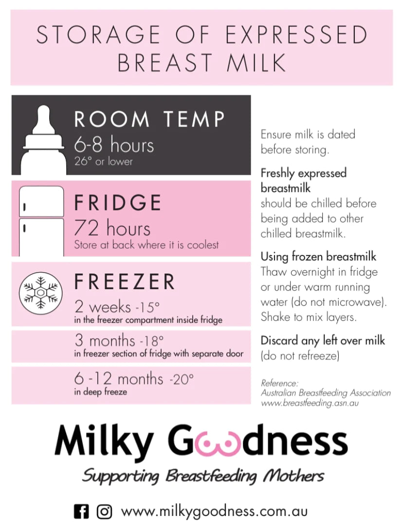 Breast Milk Storage Magnet