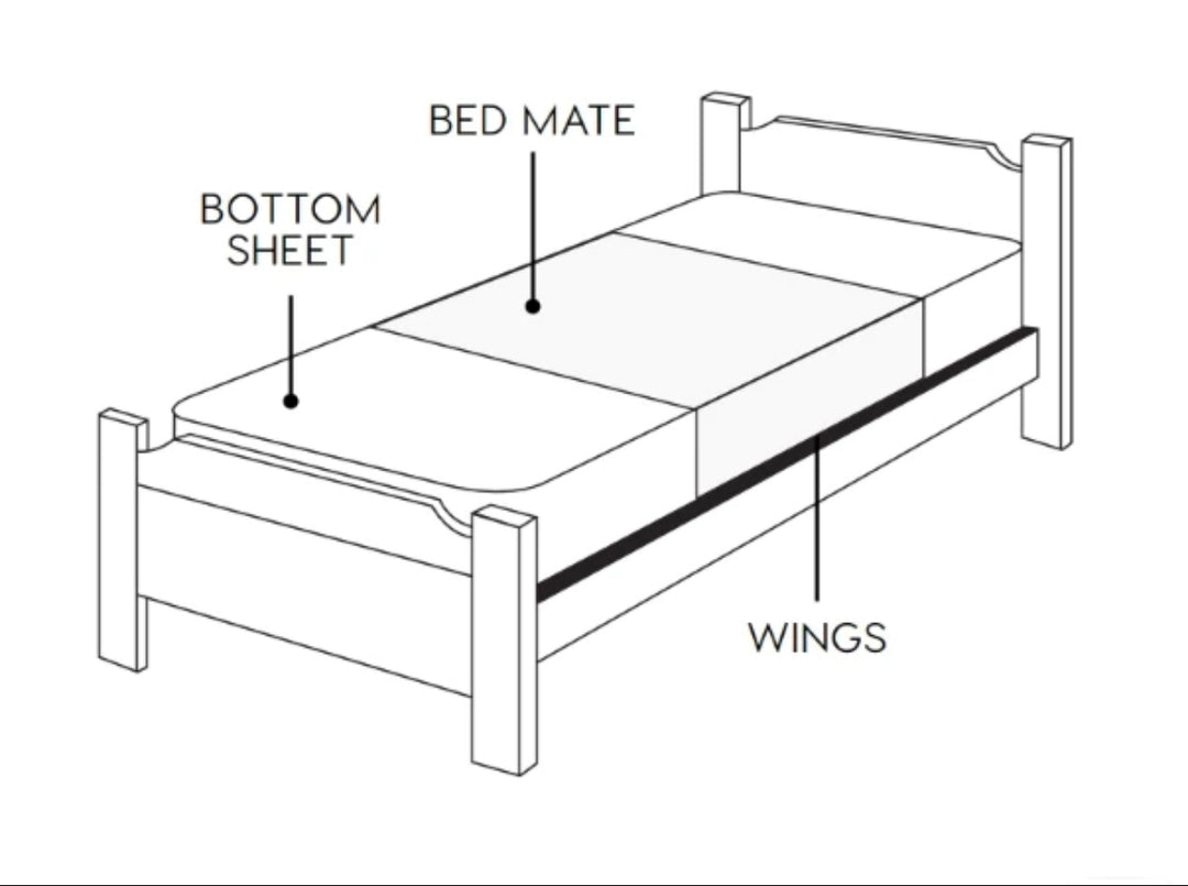 Blooms- Bed Wetting Mat